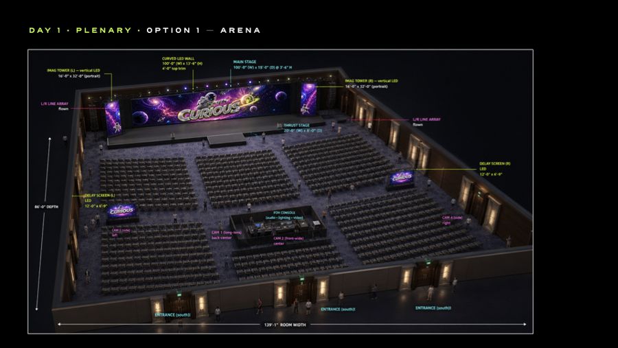 CURIOUS annual offsite, Plenary, the arena