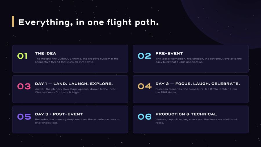 CURIOUS annual offsite, The flight path