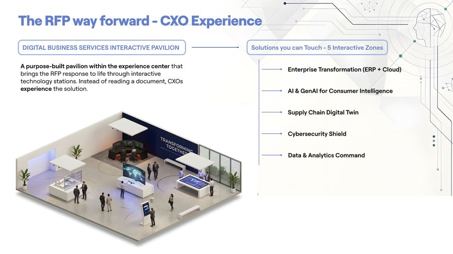 CXO experience pavilion