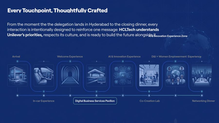 Client visit, Hyderabad, Every touchpoint, crafted